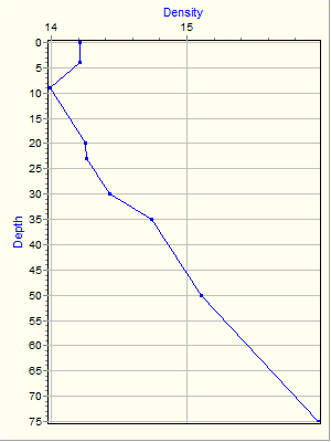 Variable Plot