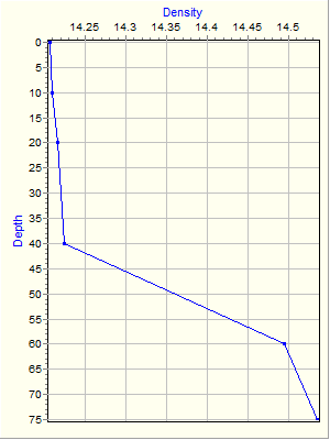 Variable Plot