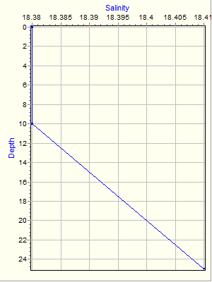 Variable Plot