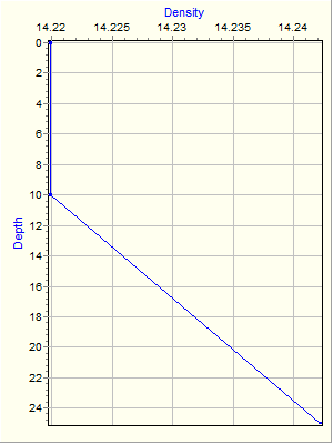 Variable Plot