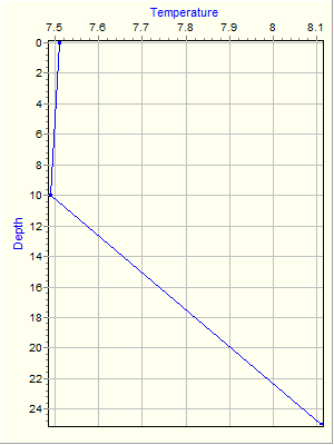 Variable Plot