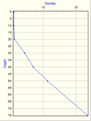 Variable Plot