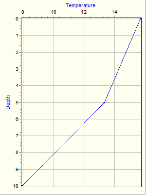 Variable Plot