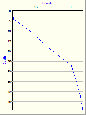 Variable Plot