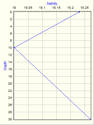 Variable Plot