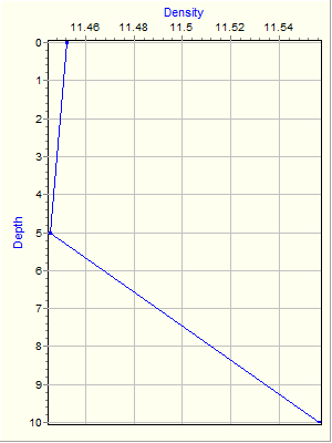 Variable Plot