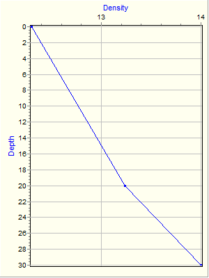 Variable Plot