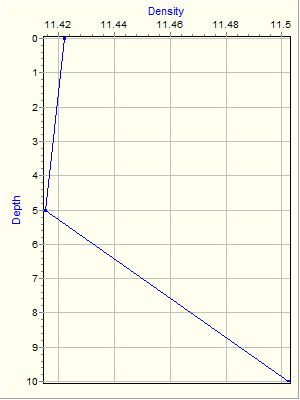 Variable Plot