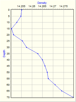 Variable Plot