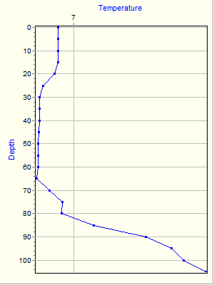 Variable Plot