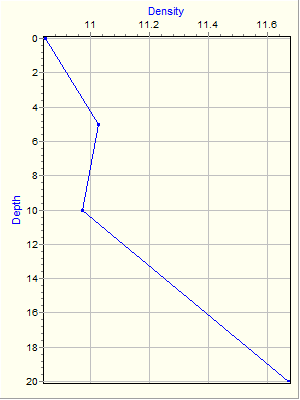 Variable Plot