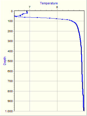 Variable Plot