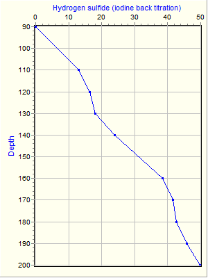 Variable Plot