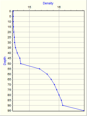 Variable Plot