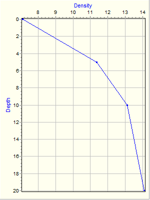 Variable Plot