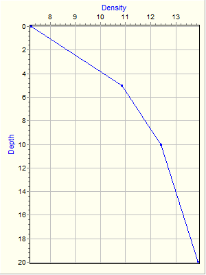 Variable Plot