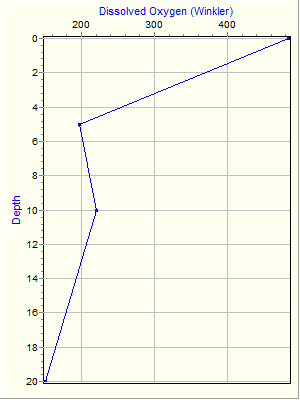 Variable Plot