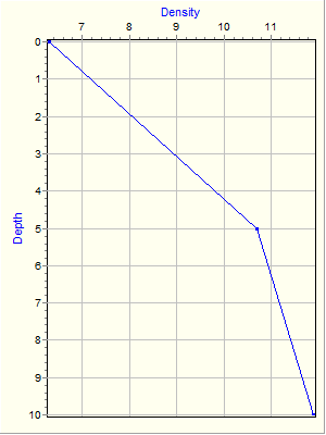 Variable Plot