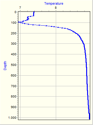 Variable Plot