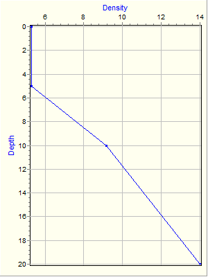 Variable Plot