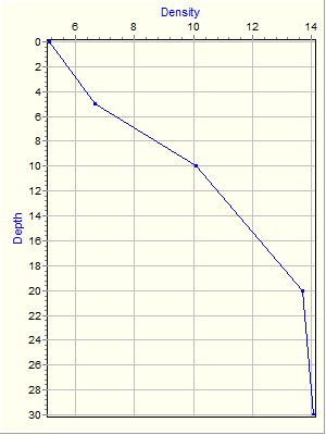 Variable Plot