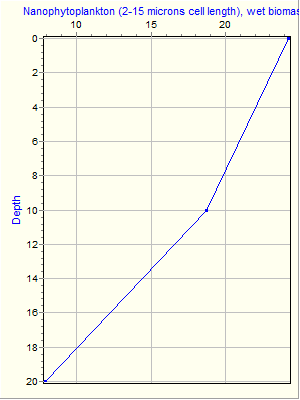 Variable Plot