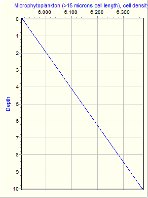 Variable Plot