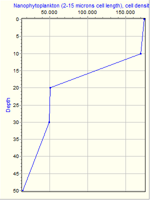 Variable Plot