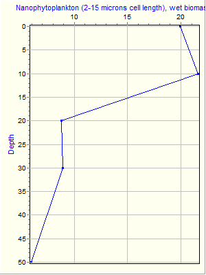 Variable Plot