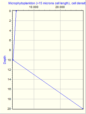 Variable Plot