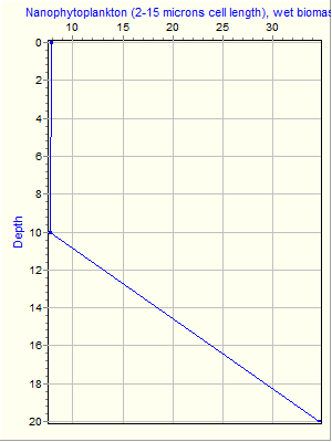 Variable Plot