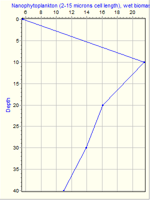 Variable Plot