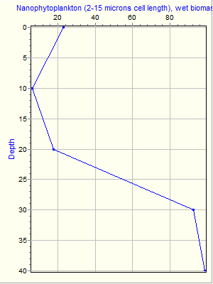 Variable Plot