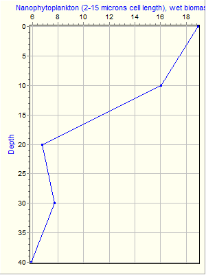 Variable Plot