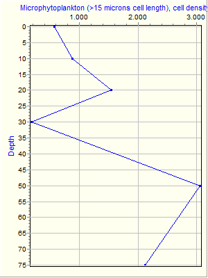 Variable Plot