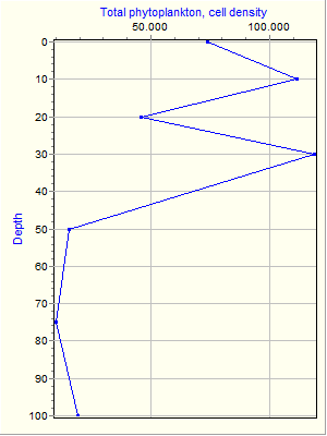 Variable Plot