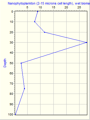 Variable Plot