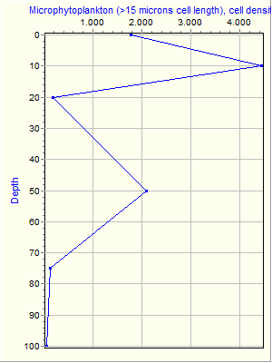 Variable Plot