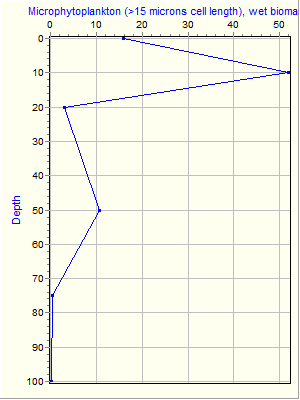 Variable Plot