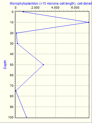 Variable Plot