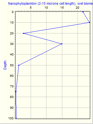 Variable Plot