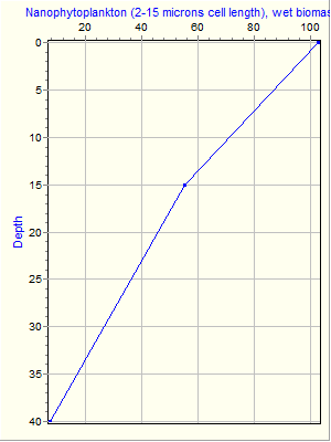 Variable Plot