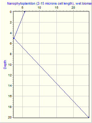 Variable Plot