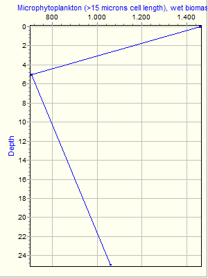 Variable Plot