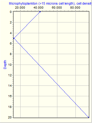 Variable Plot