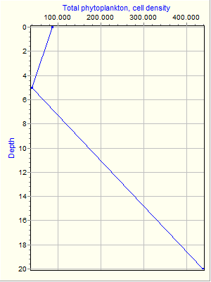 Variable Plot