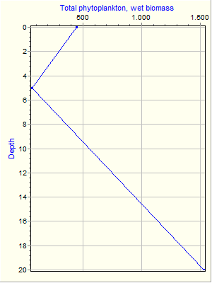 Variable Plot