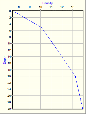 Variable Plot