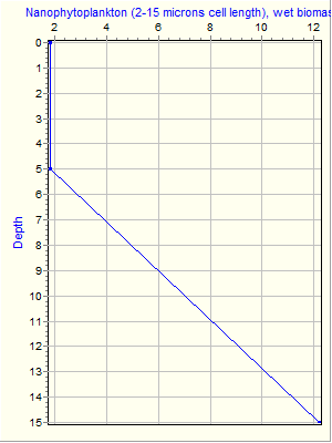 Variable Plot