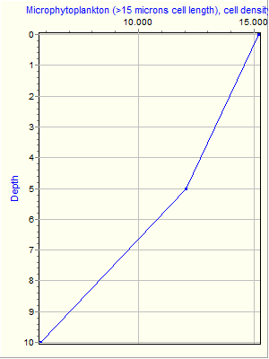 Variable Plot